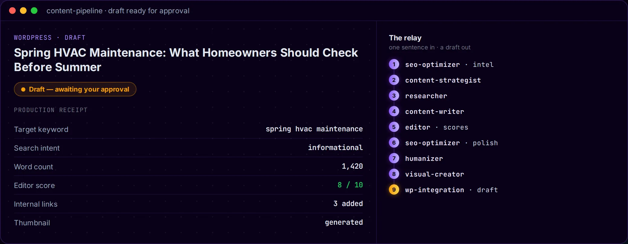 Orchestror content pipeline: a WordPress draft production receipt beside the 9-stage relay