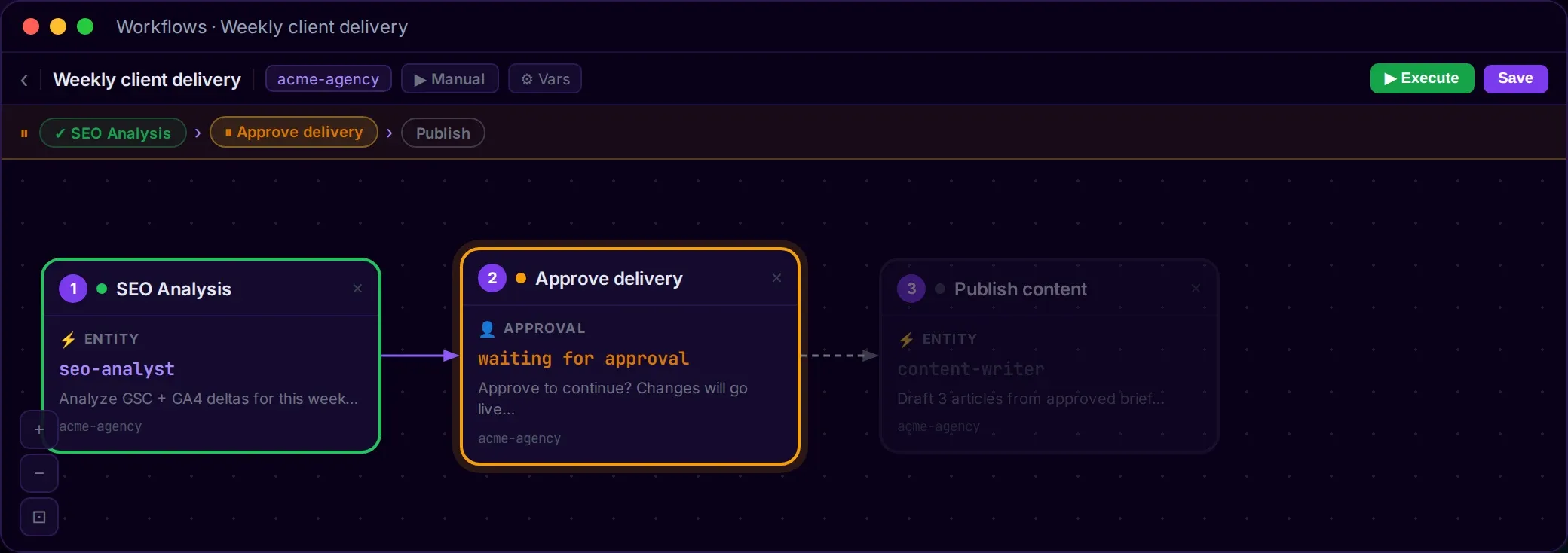 Orchestror workflow canvas showing three chained SEO agents — a completed SEO Analysis step, a suspended human approval gate, and a pending publish step